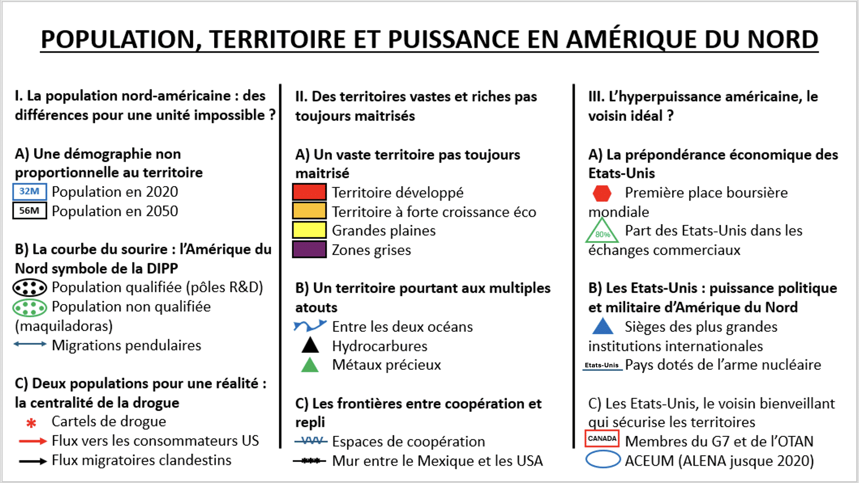 États-Unis