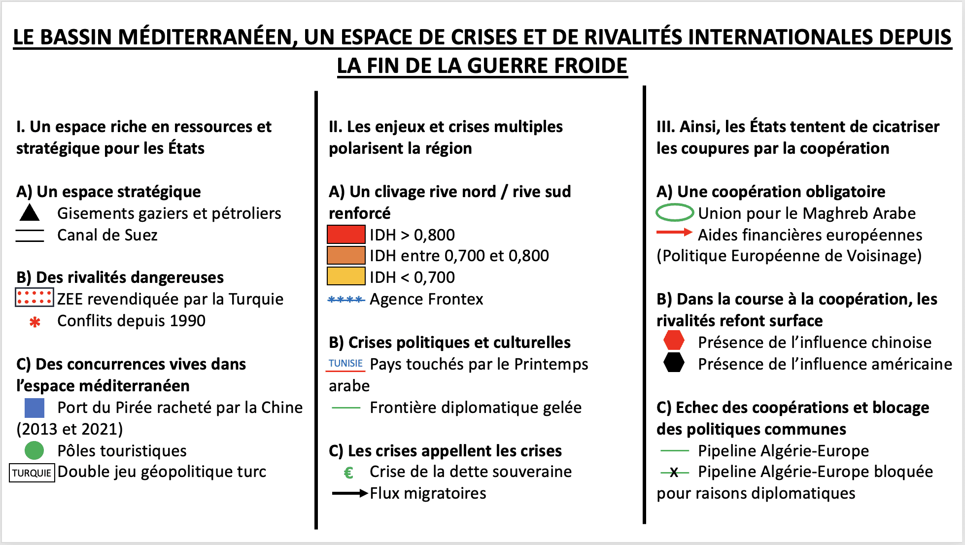 Méditerranée