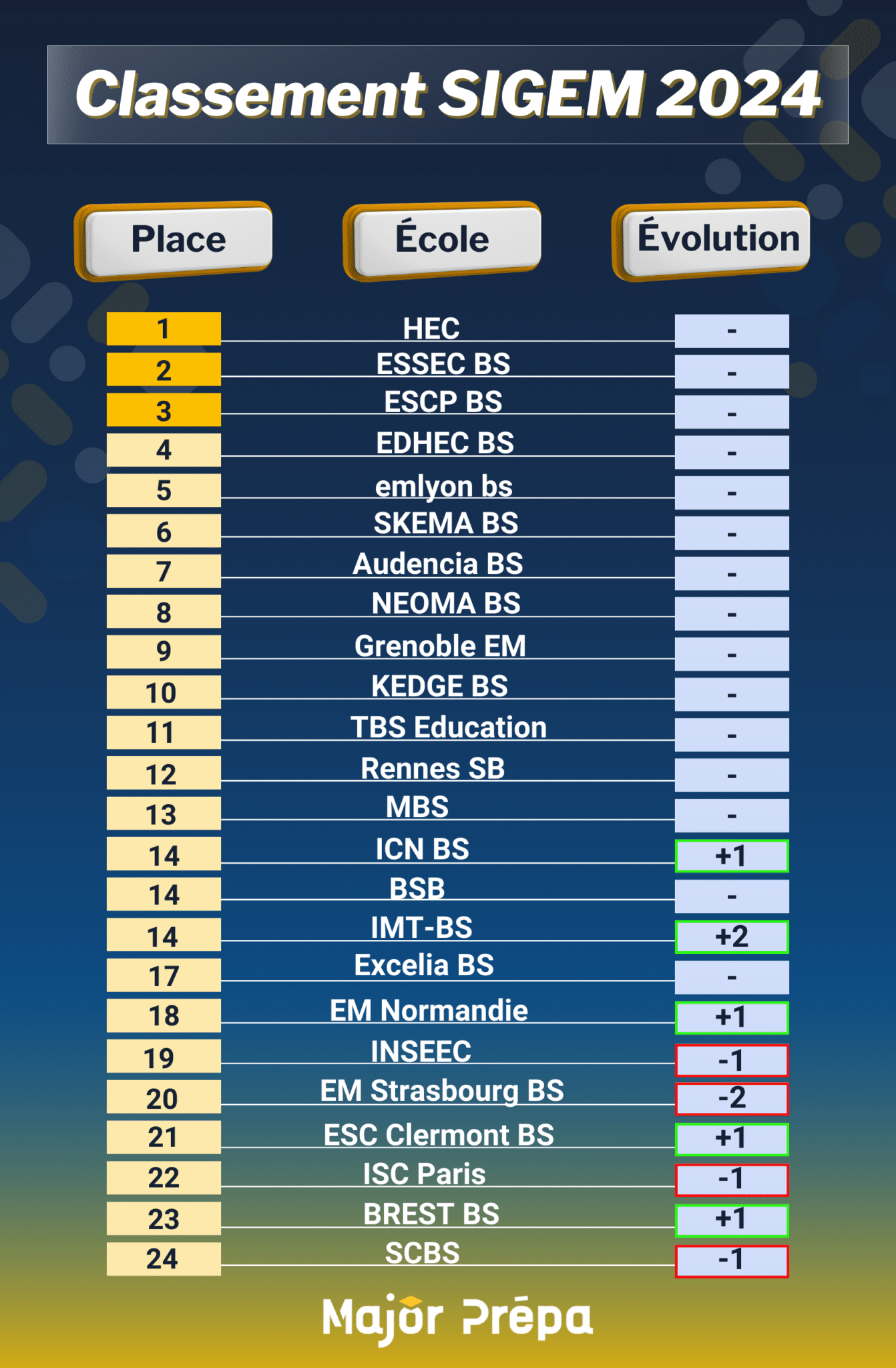 Classement SIGEM 2024 analyse d