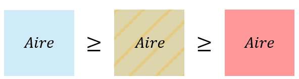 Schématisation encadrement d'aires