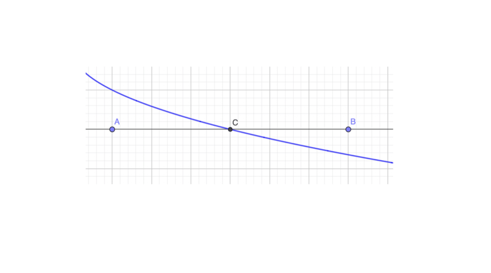 Tout comprendre sur la méthode de dichotomie en Python - Major Prépa