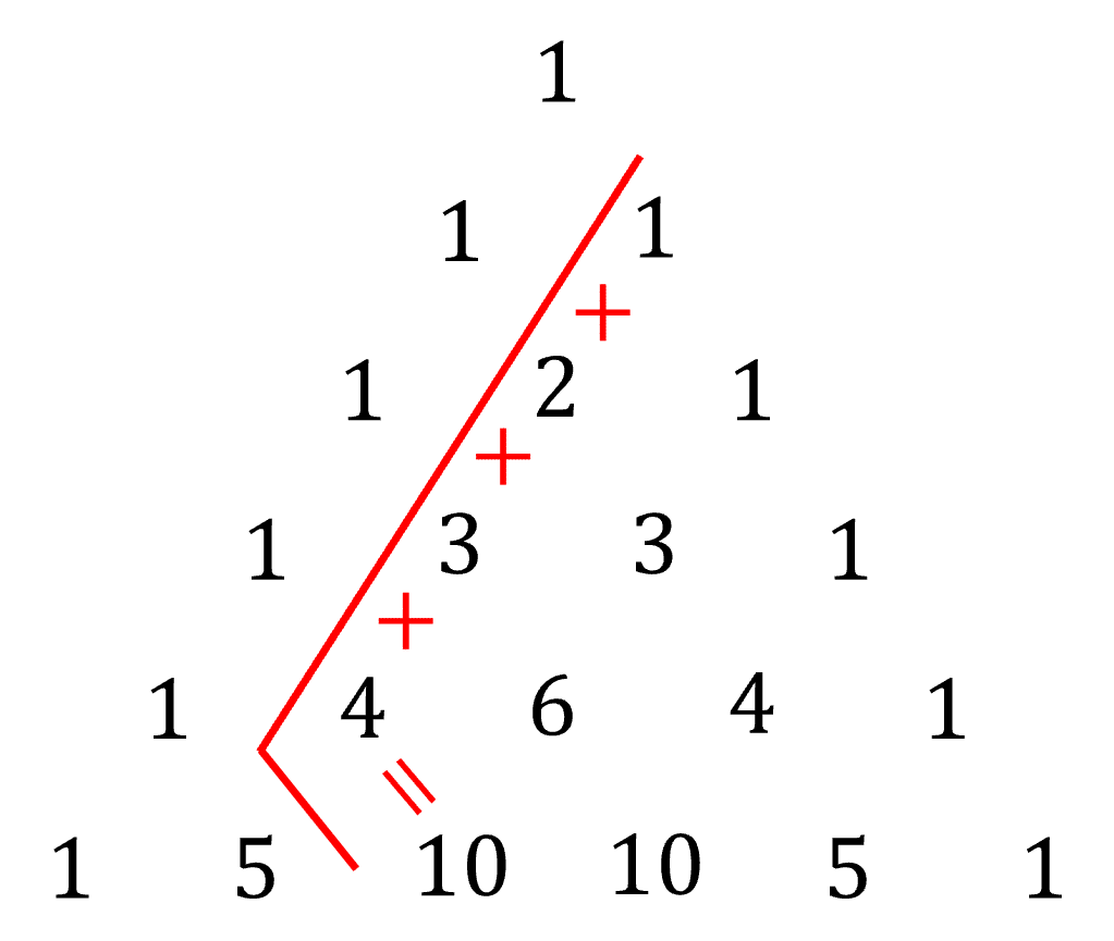 Schématisation de la crosse de hockey sur un triangle de Pascal
