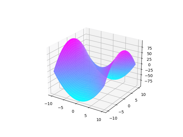 Graphe deux dimensions