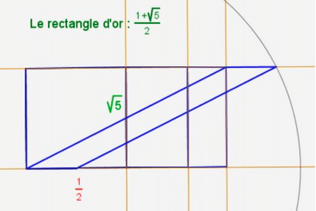 Illustration du rectangle d'or 