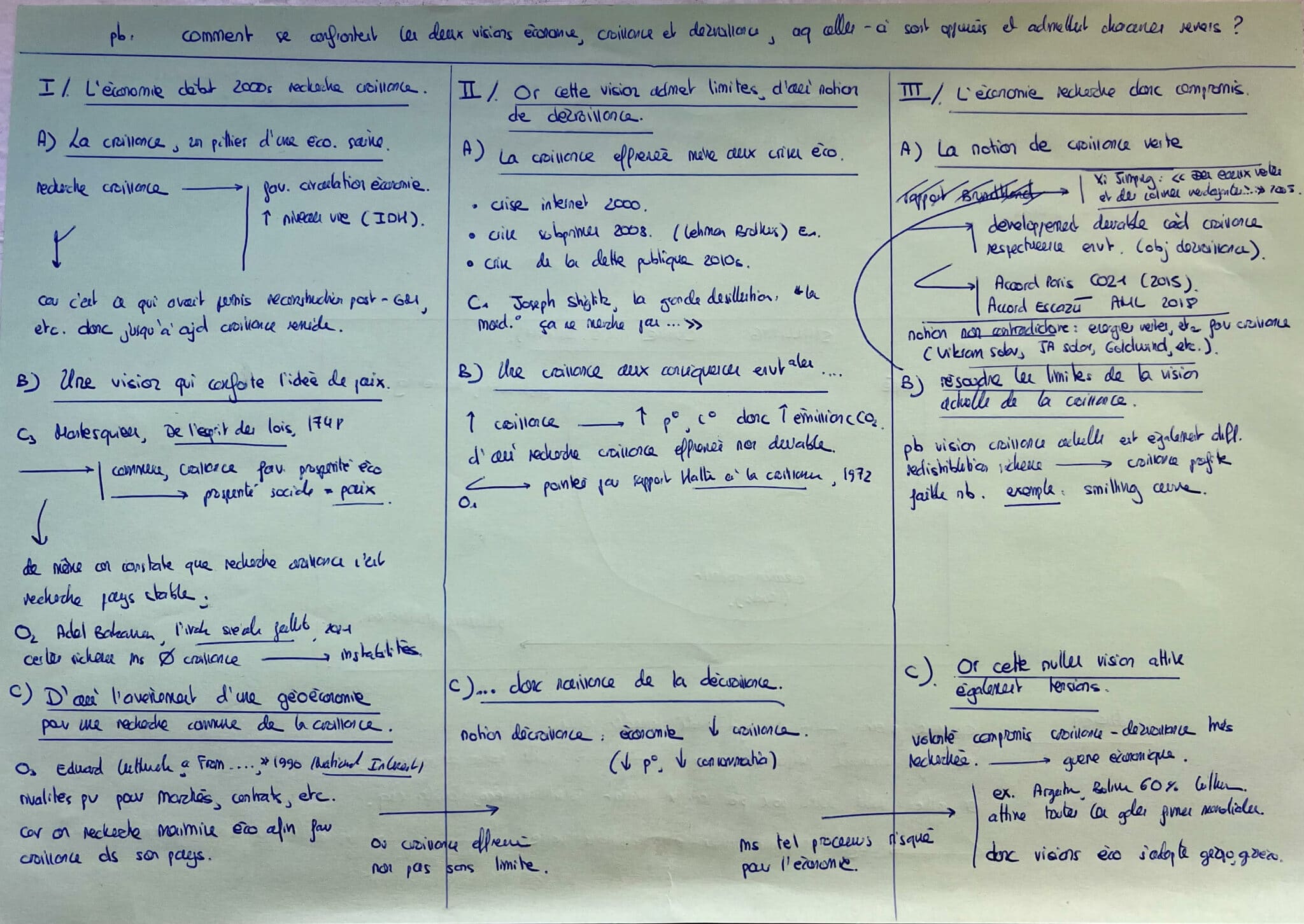 Brouillon