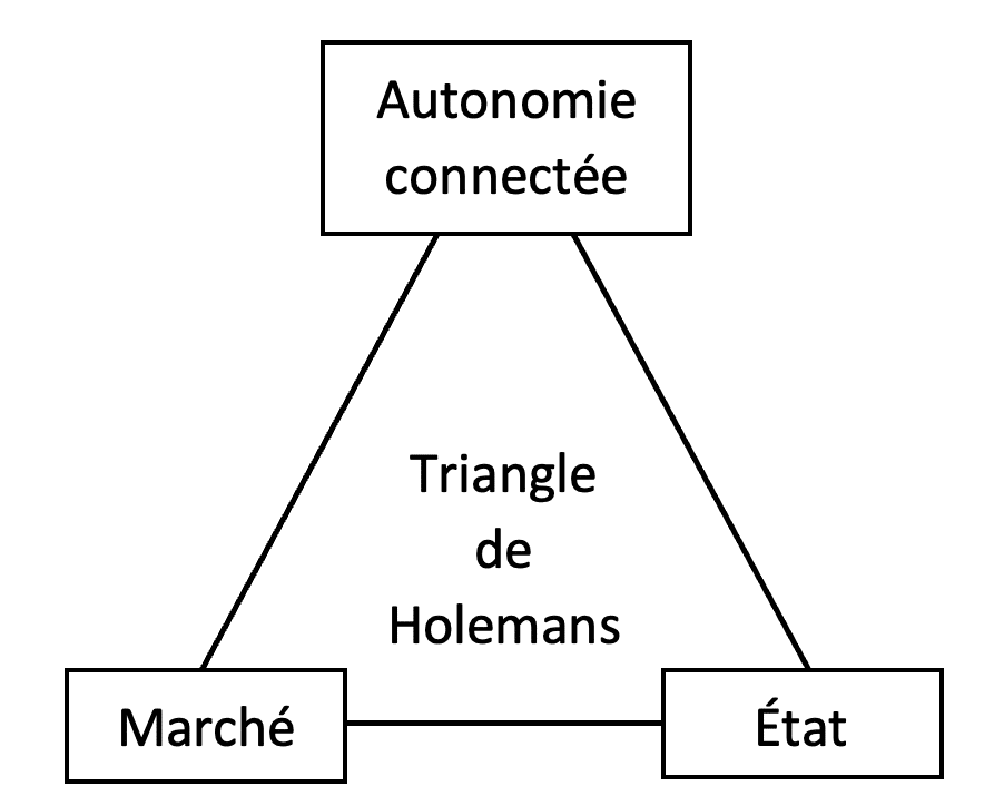 Le triangle de Holemans