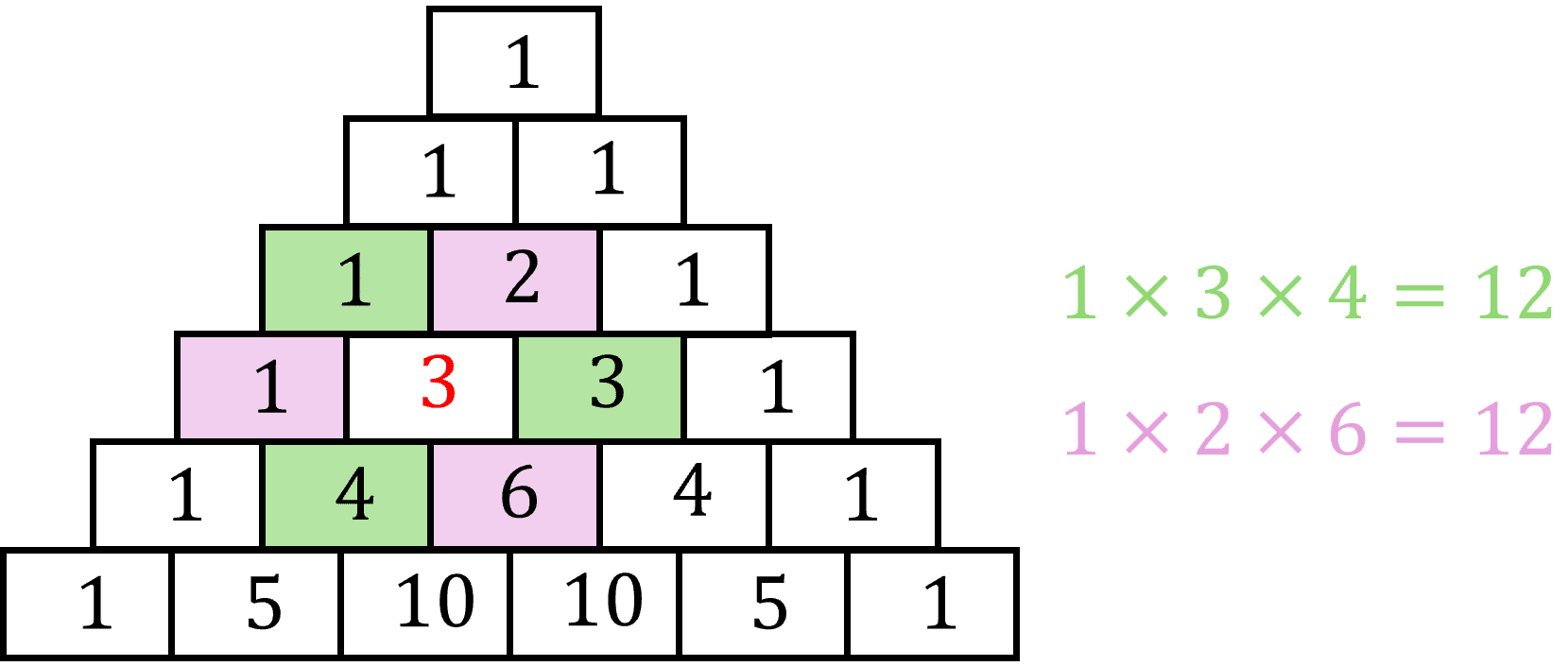 Illustration de la formule du produit des coefficients alternés autour d'un coefficient en particulier dans un triangle de Pascal