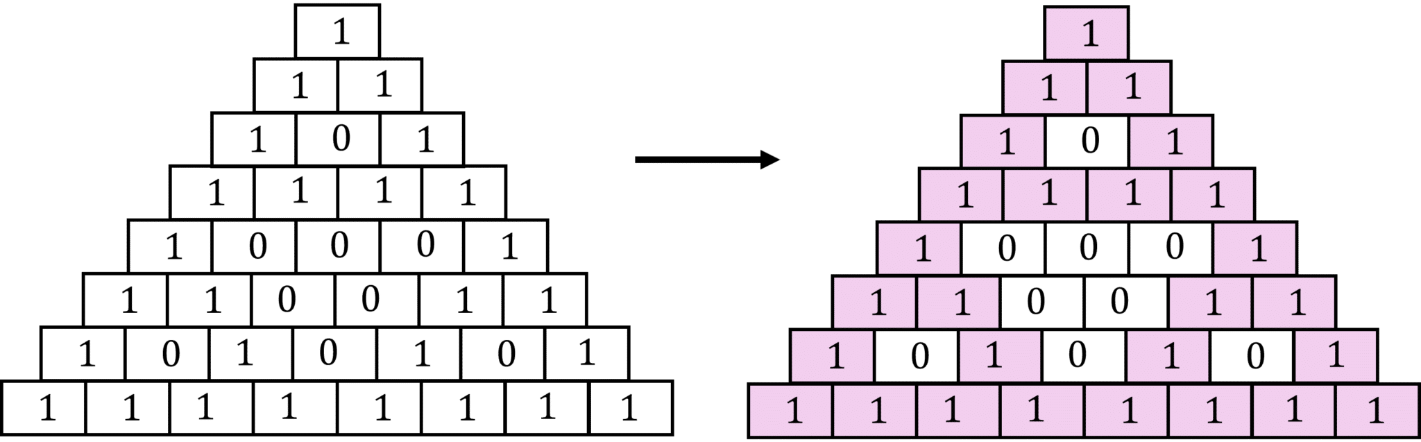 Liens entre triangle de Sierpiński et triangle de Pascal