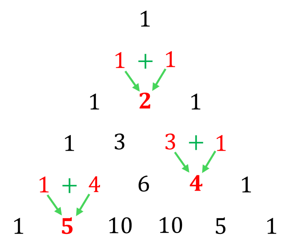Illustration schématique du triangle de Pascal