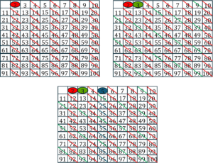 Les nombres premiers en Python (hors programme ECG) - Major Prépa