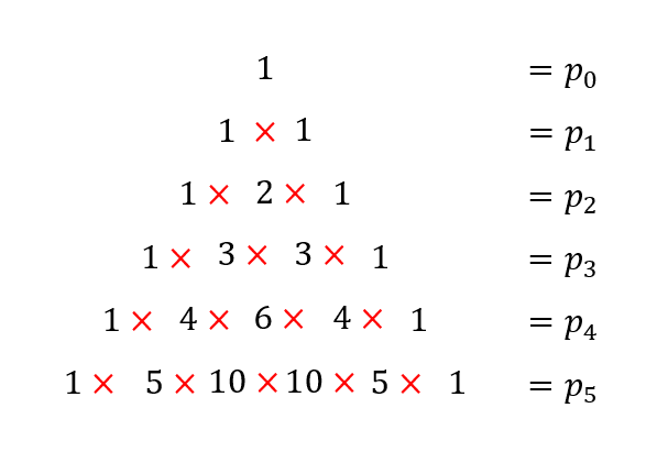 Liens entre l'exponentielle \(e\) et le triangle de Pascal