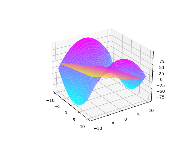 Figure plan tangent