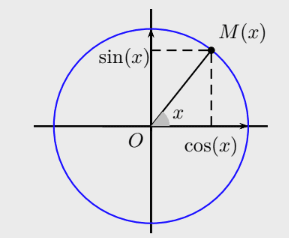 illustration du cercle de trigonométrie avec cosinus, sinus et le point M(x)