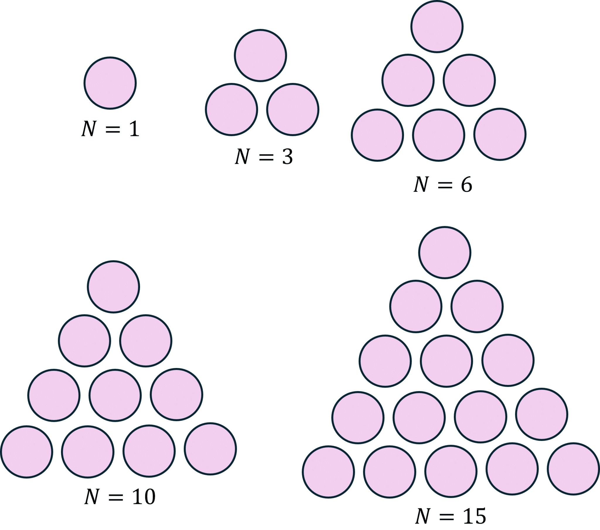 Modélisation de la 3e diagonale d'un triangle de Pascal
