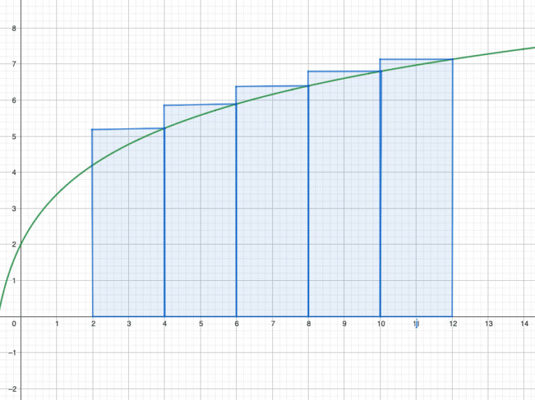 Riemann valeurs sup