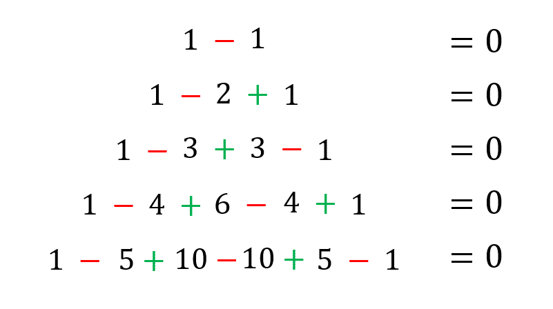 La somme alternée de toutes les lignes du triangle de Pascal est toujours nulle