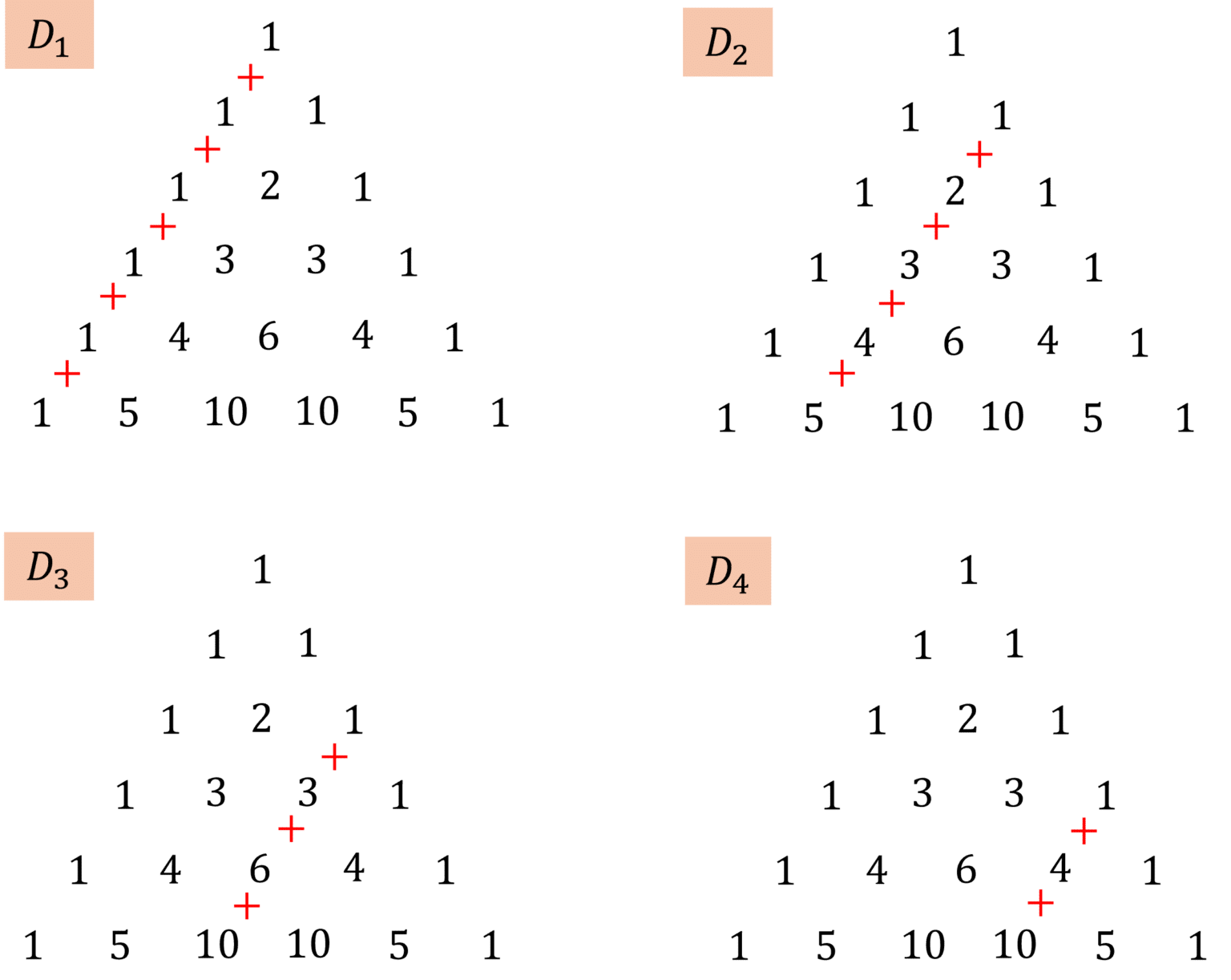 Triangle de Pascal : histoire, propriétés et formules - Major Prépa
