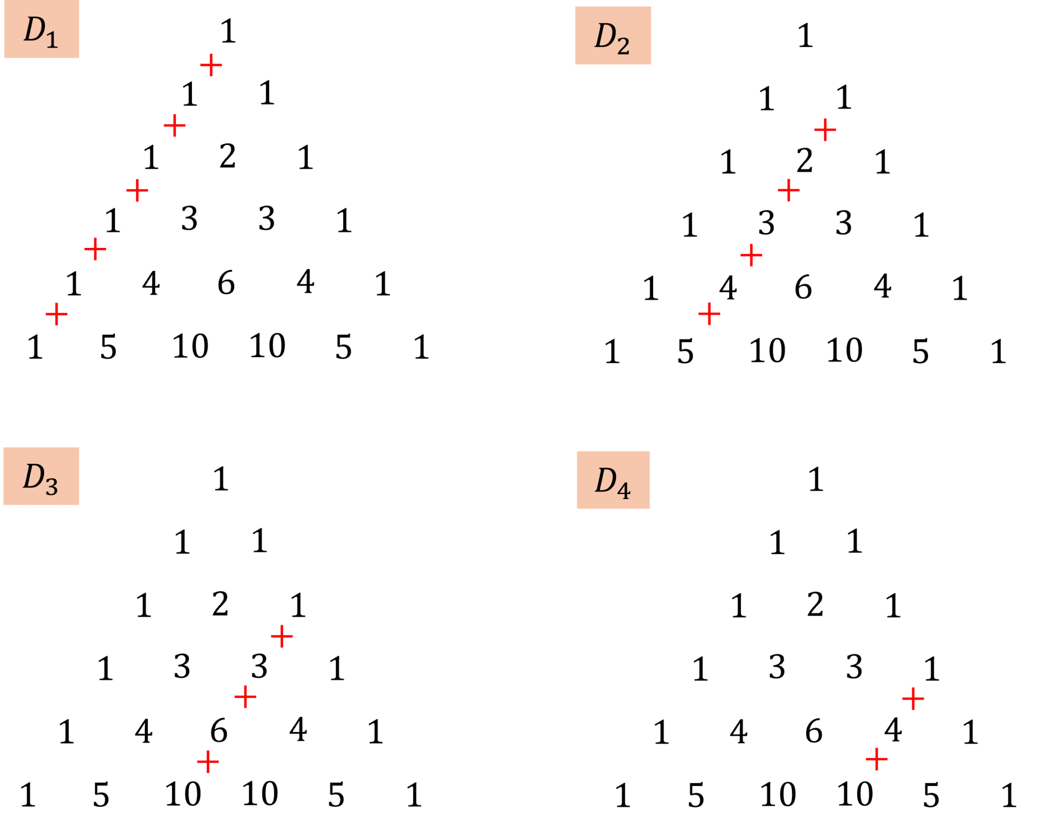 Formules sommatoires des diagonales dans le triangle de Pascal