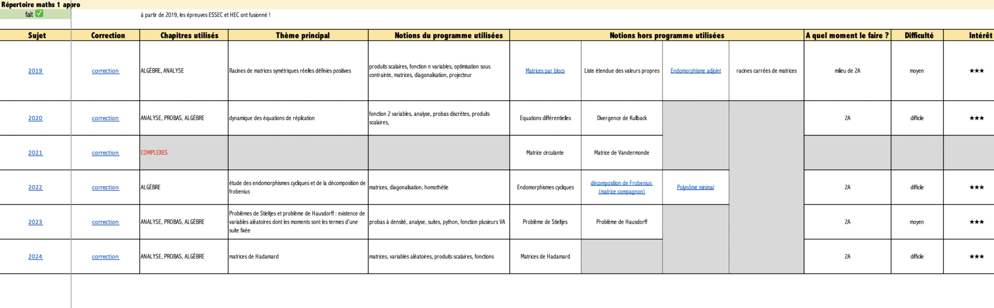 M ga r pertoire des annales maths approfondies major pr pa