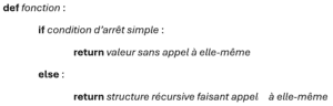 récursif