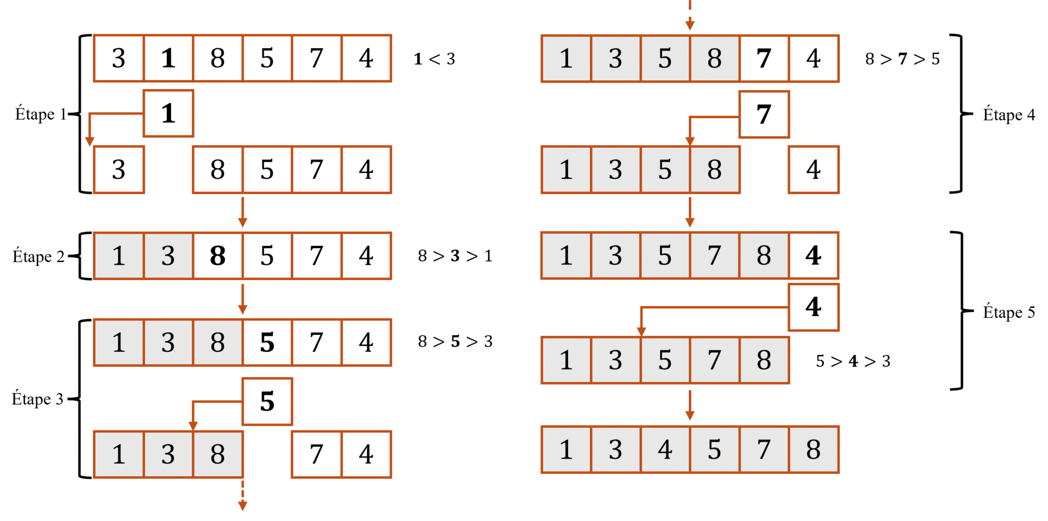 Tri par insertion