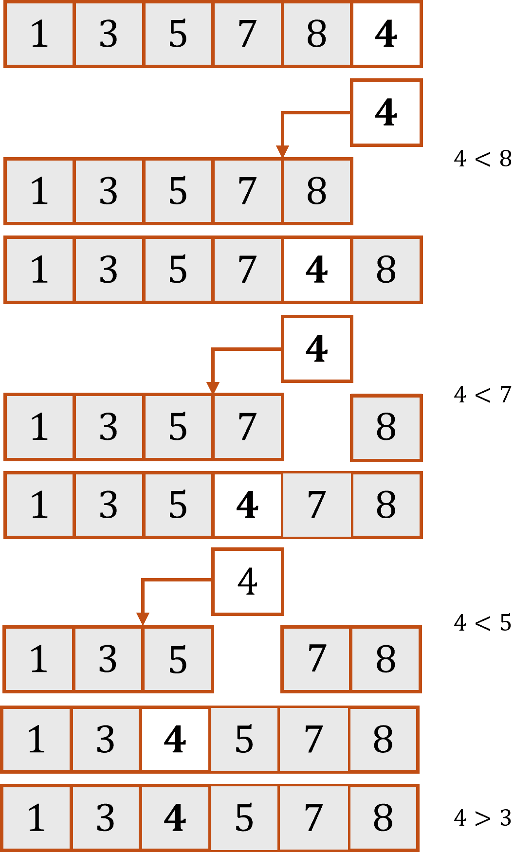Schéma insertion