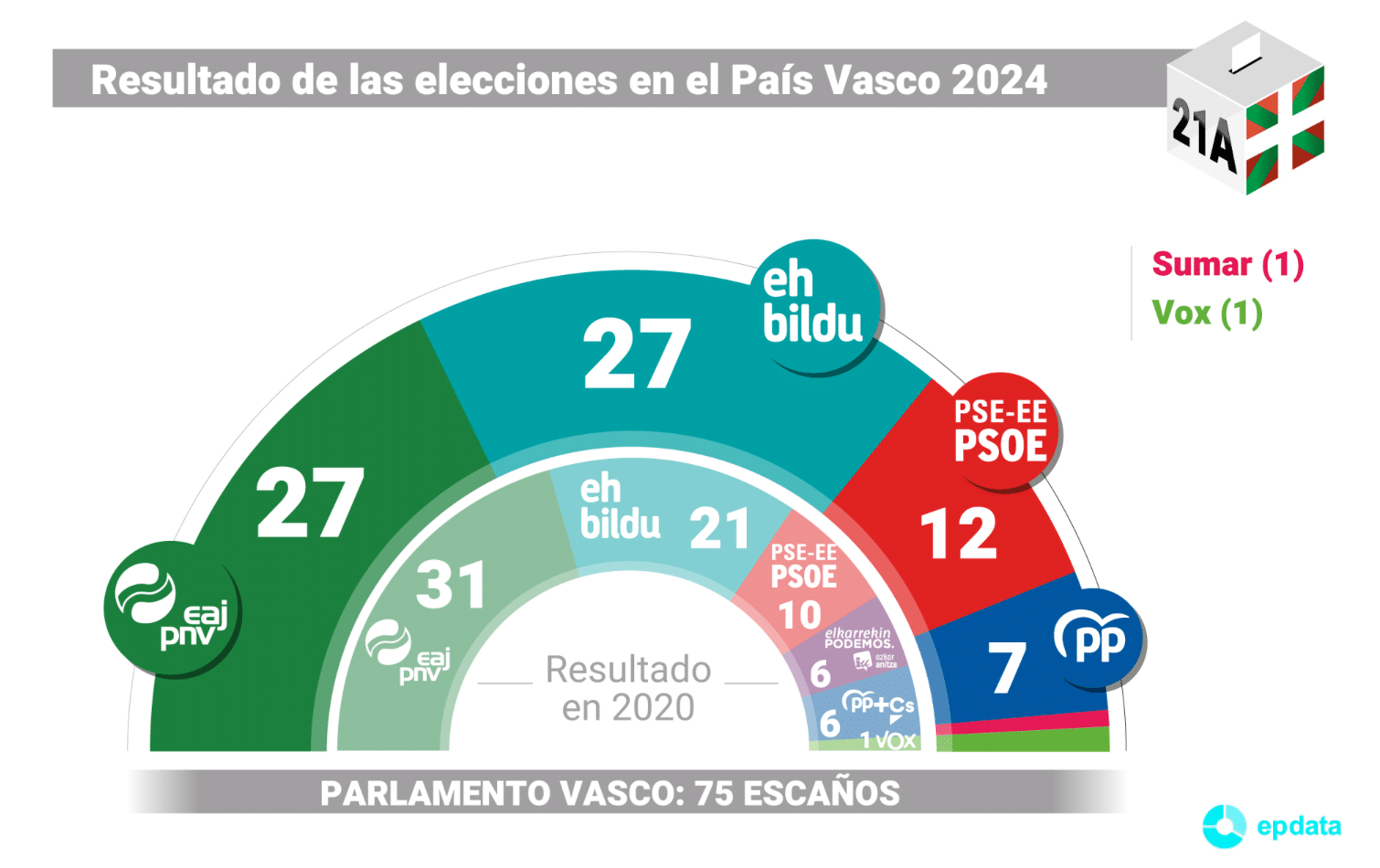 Parlement