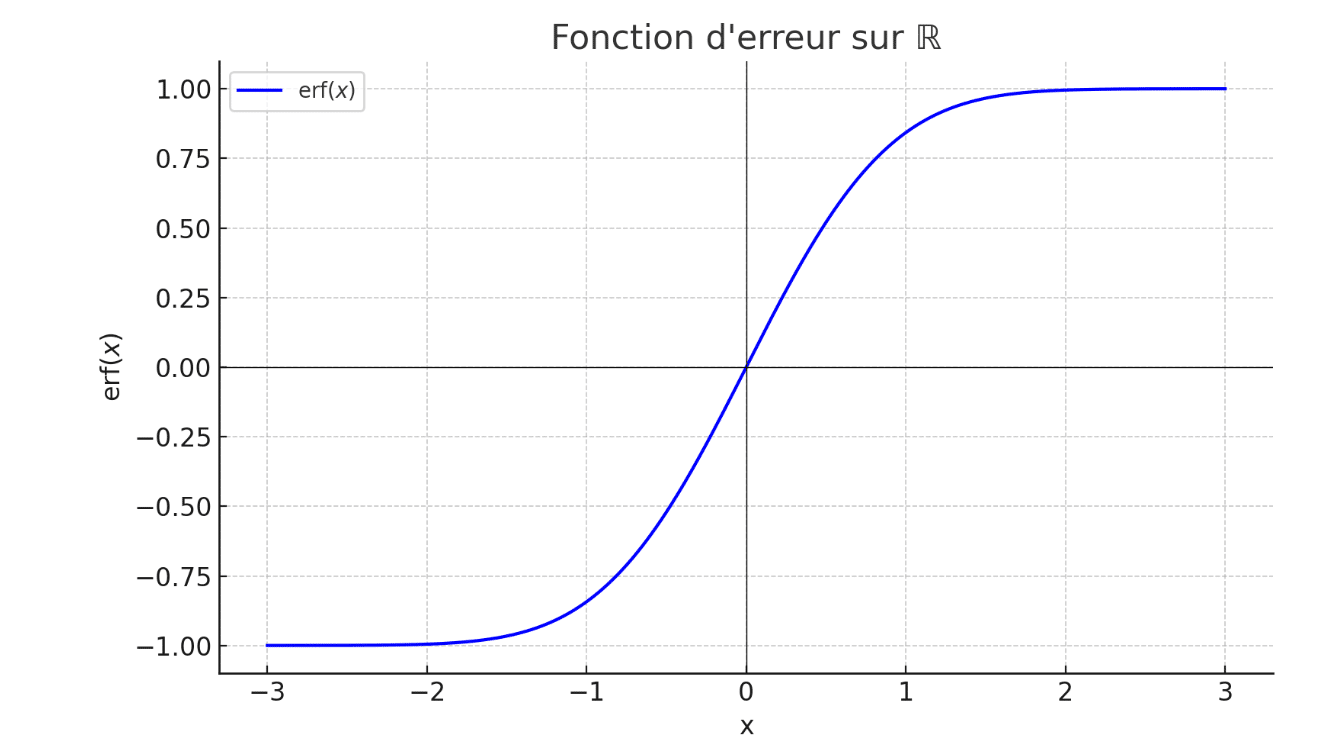 Fonction d'erreur