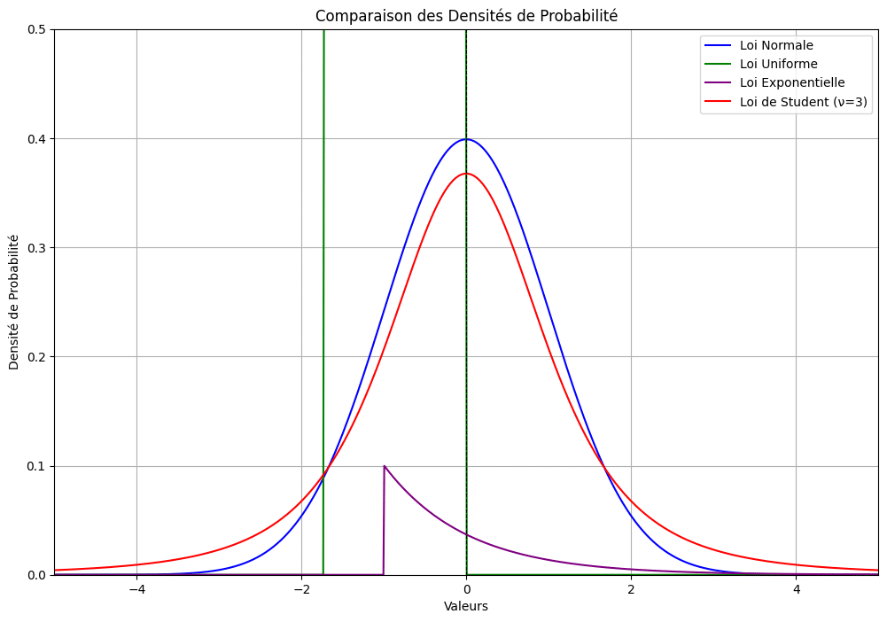 Kurtosis des VAR
