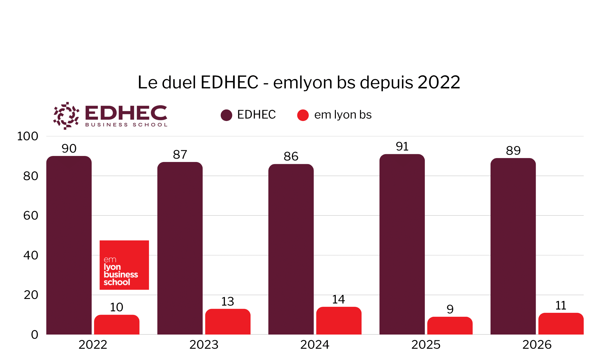 Duel Sigem Edhec EML