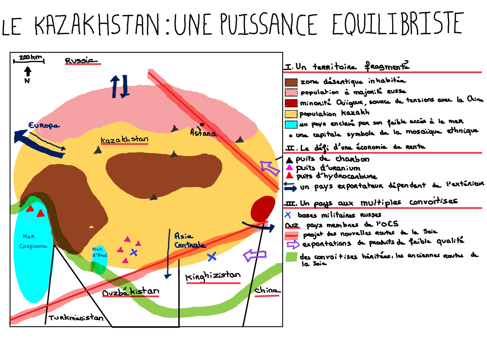 Schéma type ESSEC Kazakhstan
