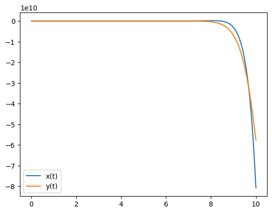 Tableau tracé résultat système linéaire