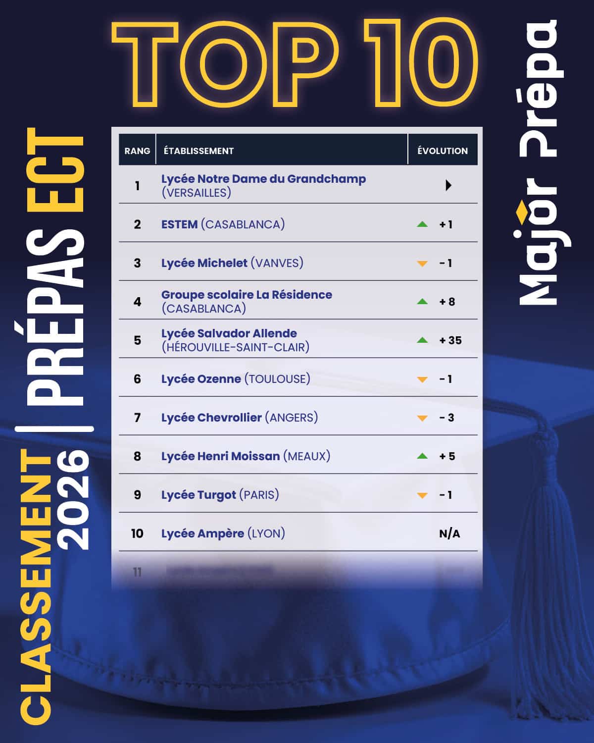 Classement Prépas 2026 - ECT