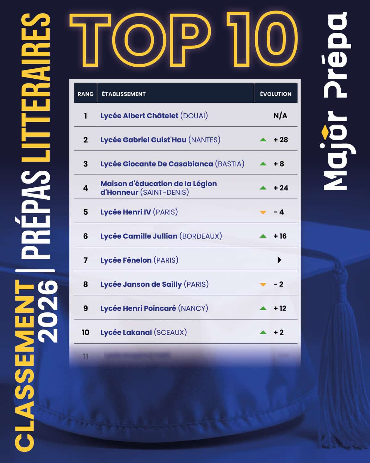 top 10 prépas L 2026