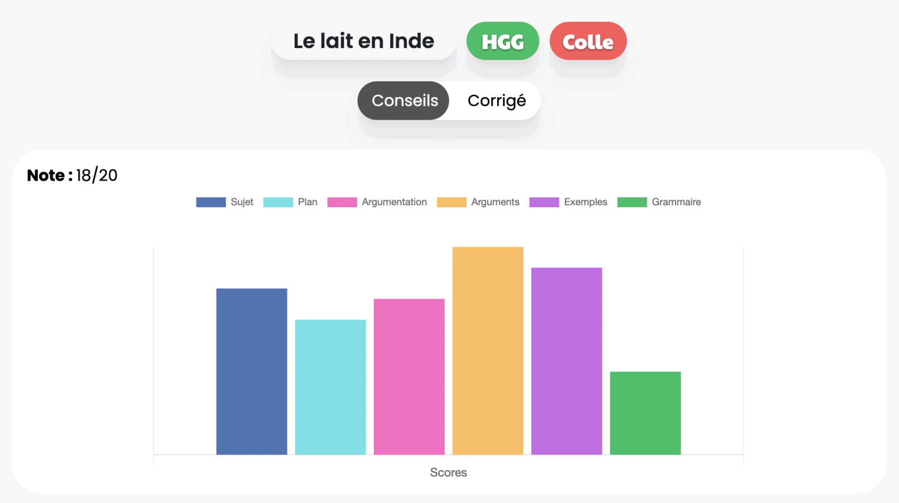 exemple de commentaire personnalisé de colle sur MonColleur, sous forme de graphique