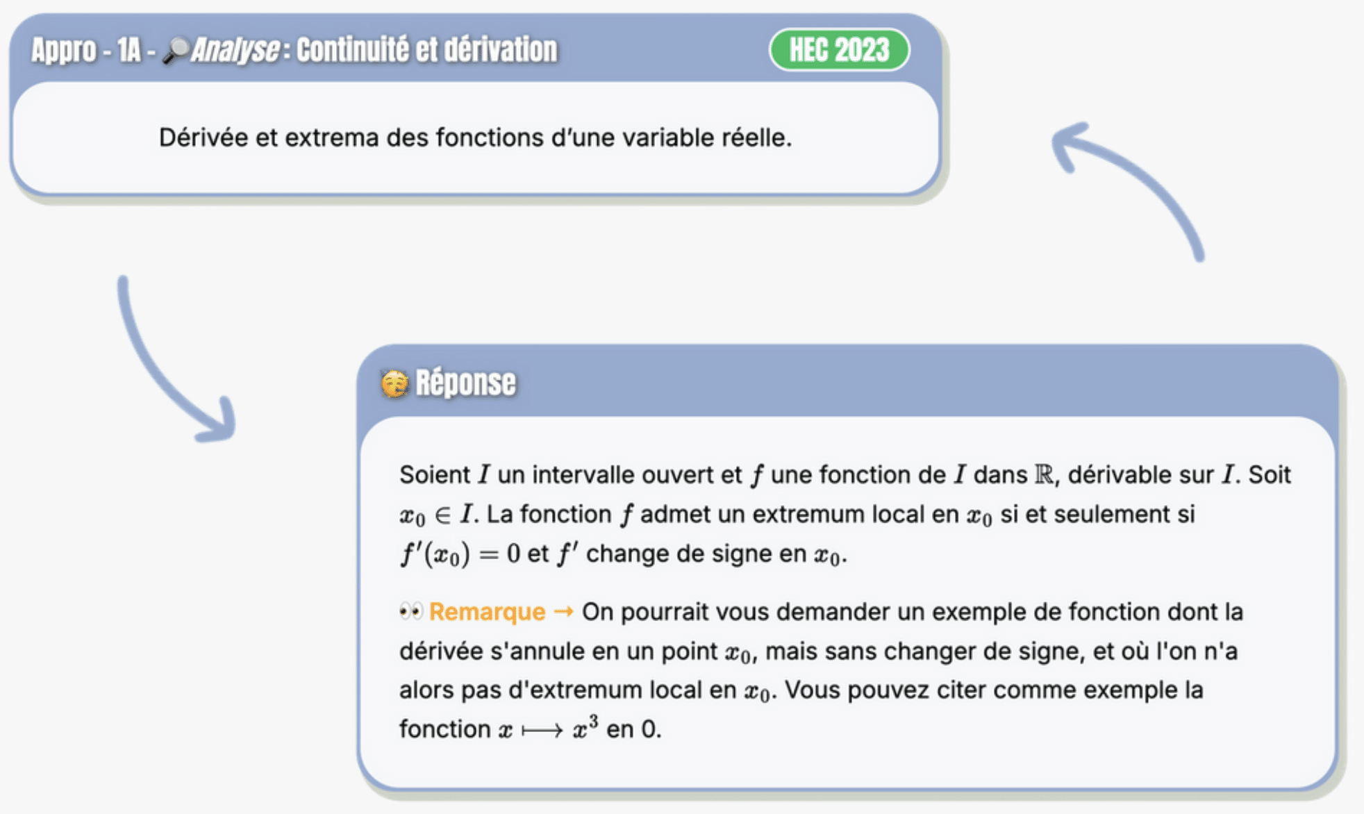 exemple de question de cours MonColleur