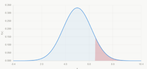 cantelli graph
