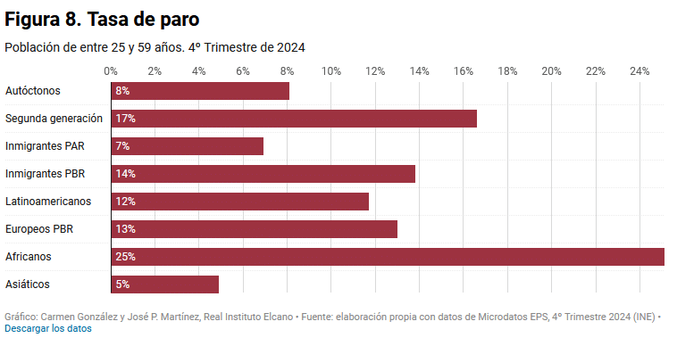 Taux de chômage