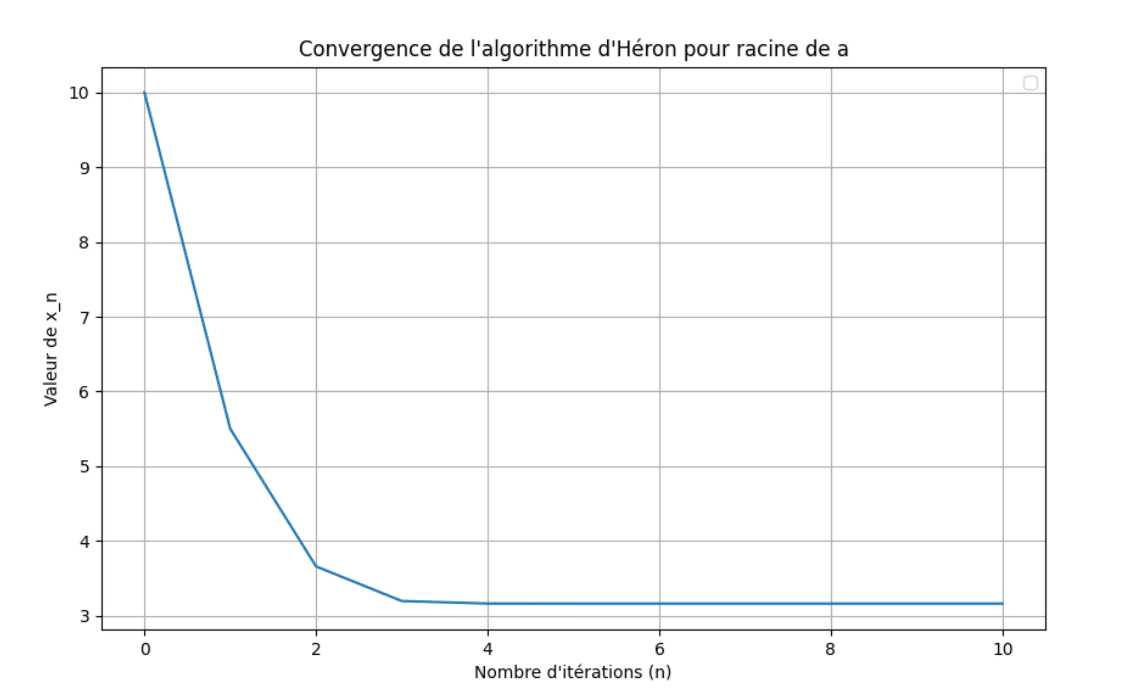 Script Héron