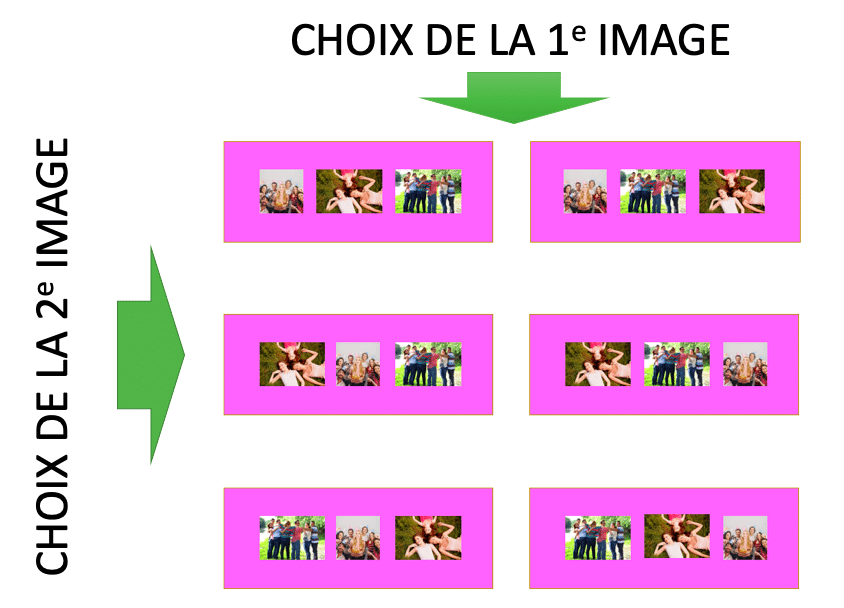 Choix des images