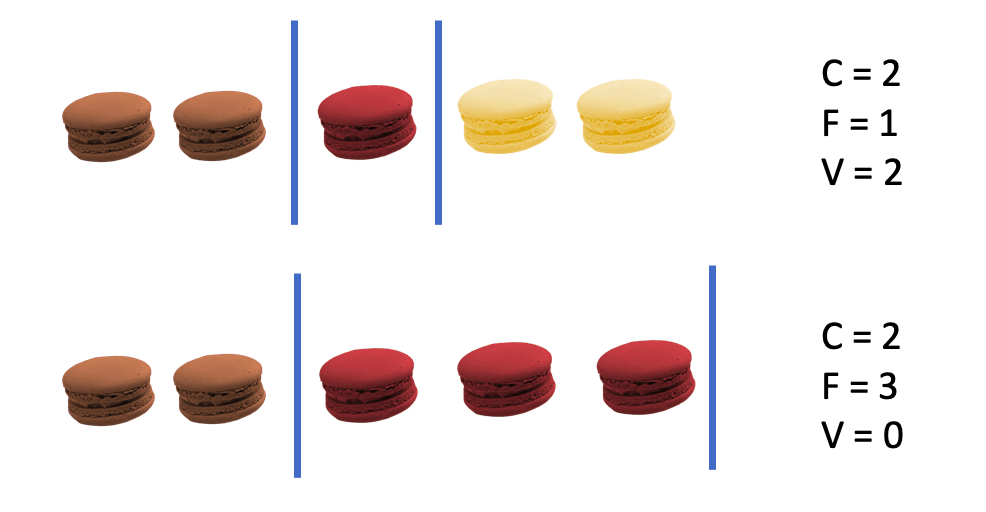 Exemple des macarons
