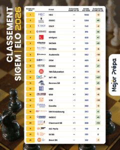 Classement ELO SIGEM 2026