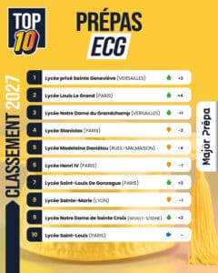 Classement TOP10 des prépas ECG 2027