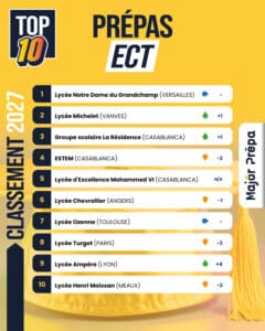 Classement TOP10 Prépas ECT 2027