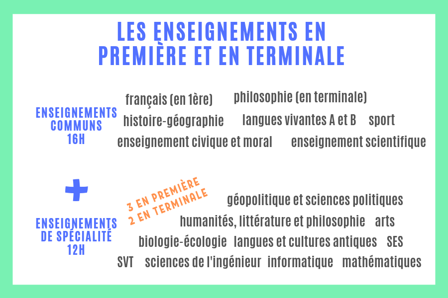 Les spécialités à choisir en première et Terminale pour faire une prépa — free download
