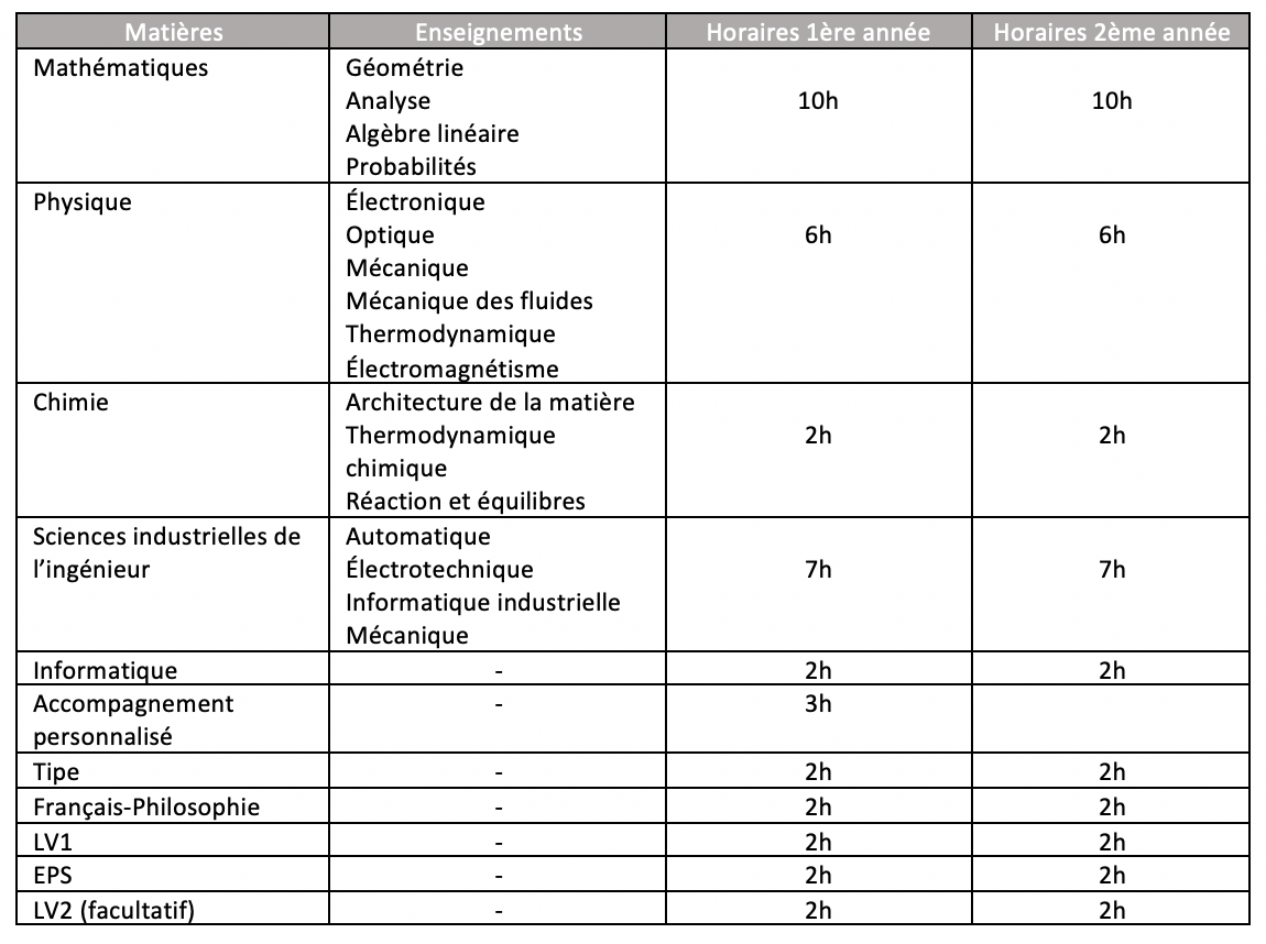 emploi du tempsp prépa TSI